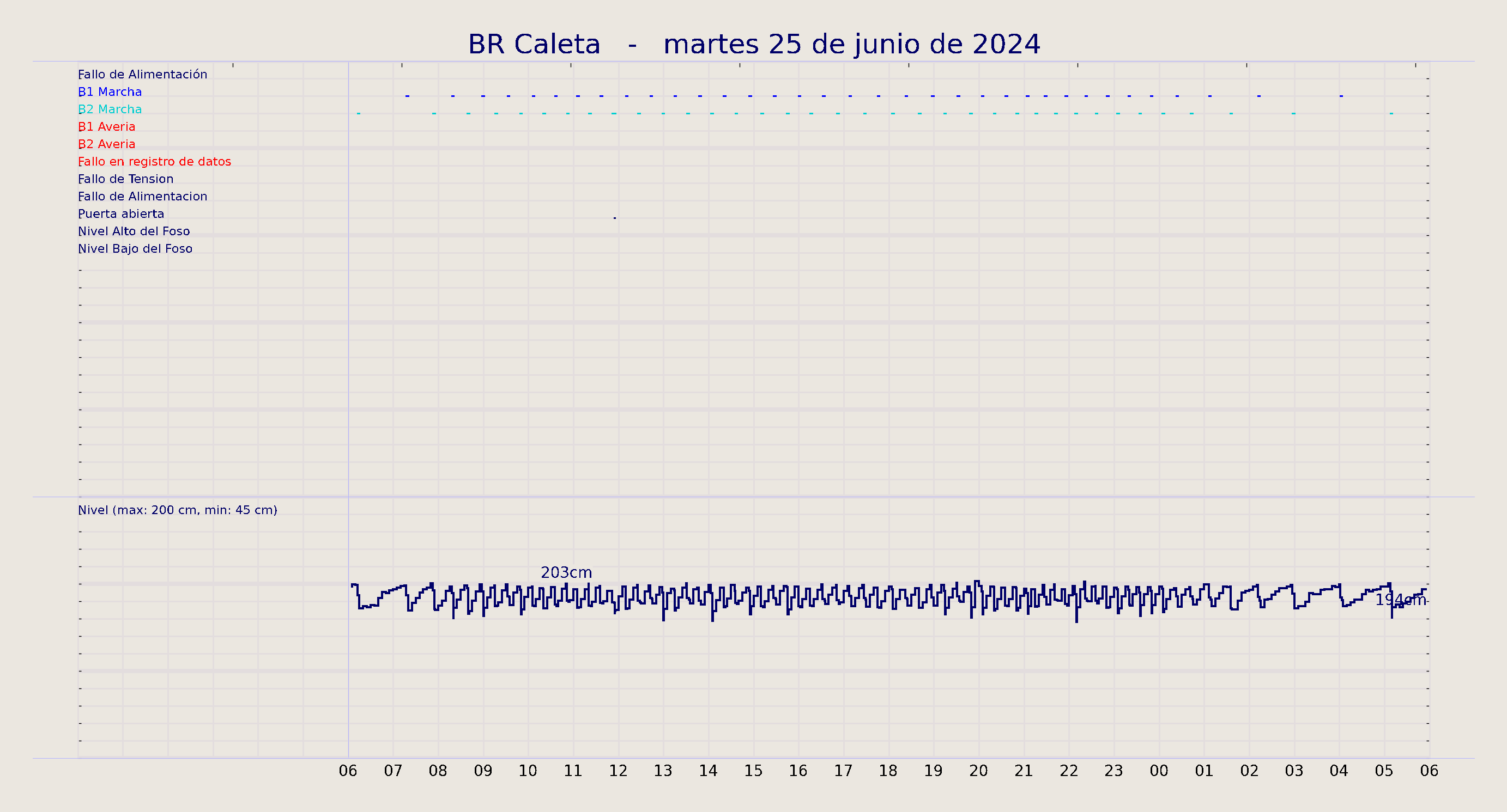 ../../imagenes/vid/2024/BR Caleta/2024-06-25 BR Caleta.png